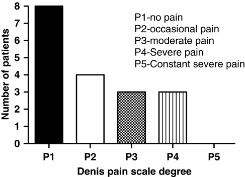 Fig. 4