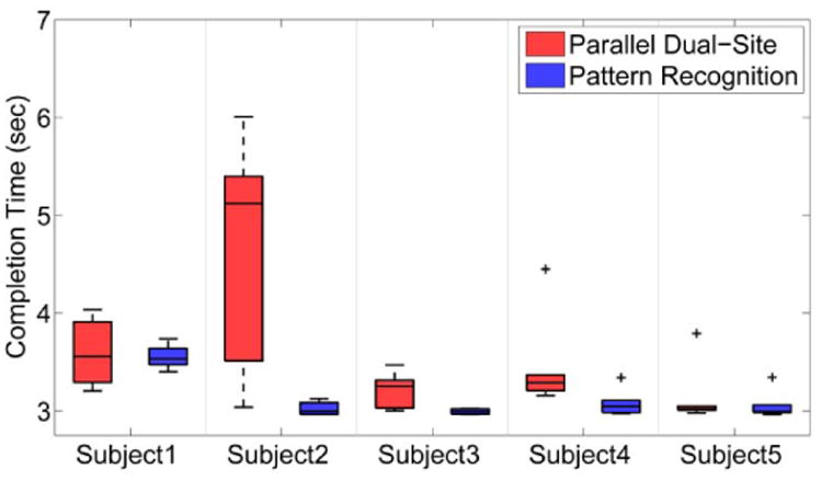 Fig. 11