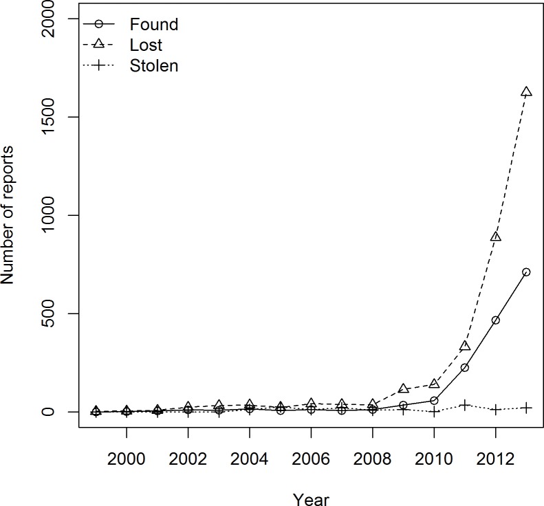 Fig 1