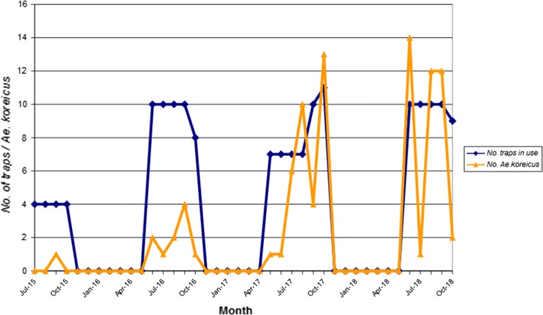 Fig. 2