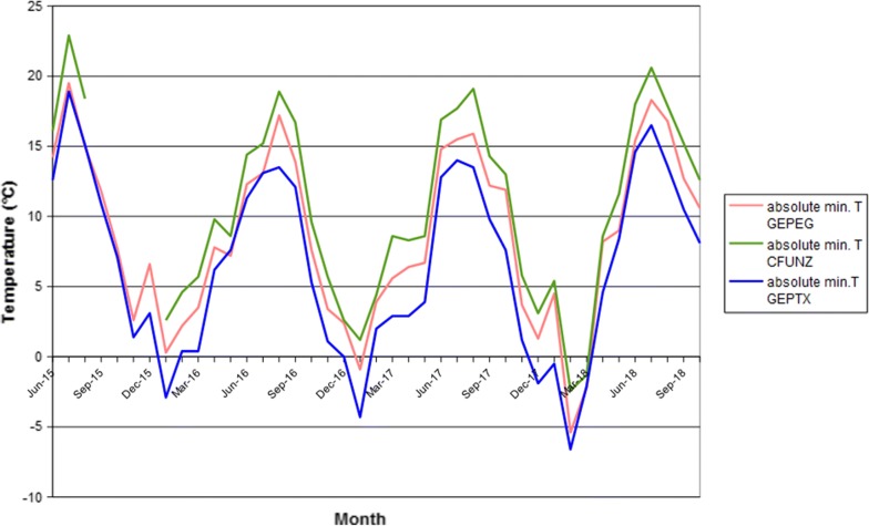 Fig. 3