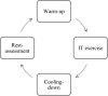 Flowchart 1