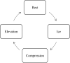 Flowchart 2