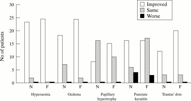 Figure 2  