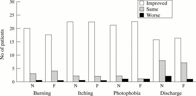 Figure 1  