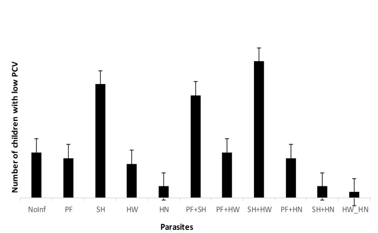 Fig 2