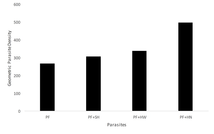 Fig 1