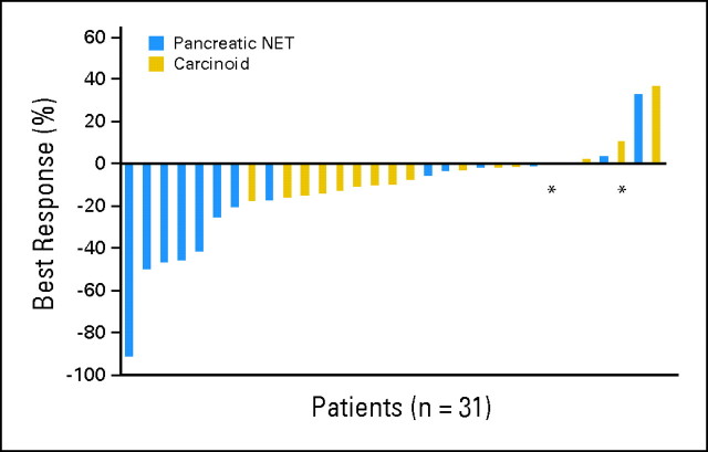 Fig 1.