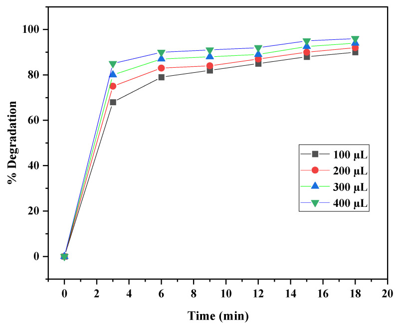 Figure 14