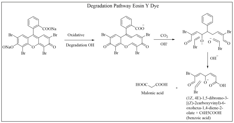 Figure 17