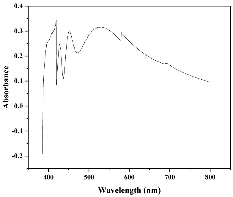 Figure 2