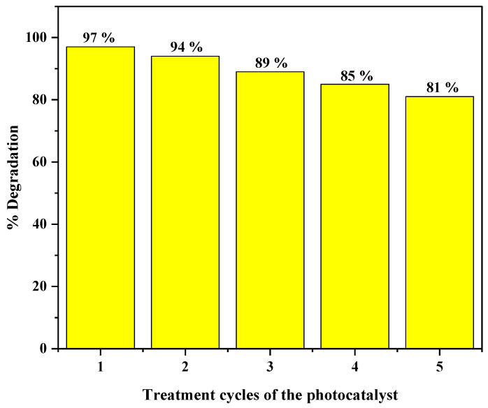 Figure 15