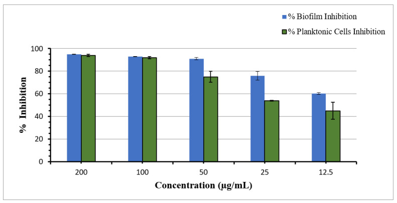 Figure 10