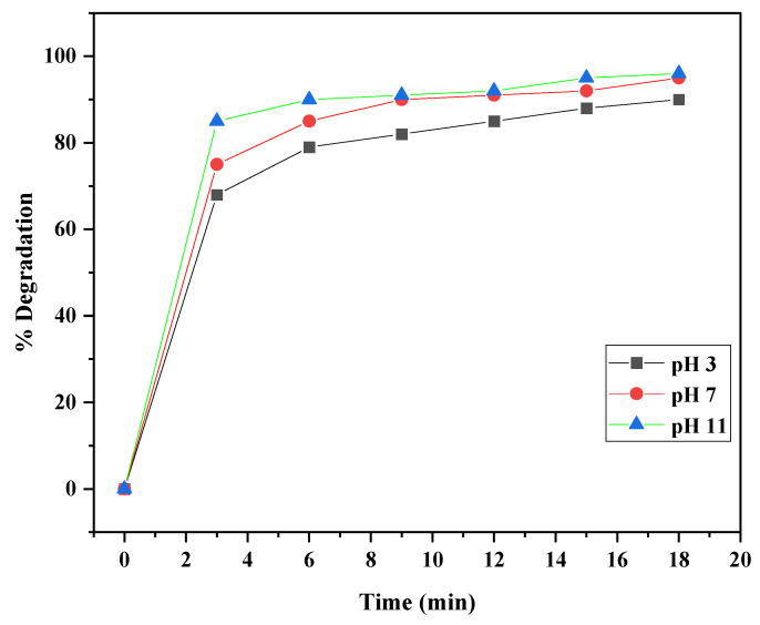 Figure 13