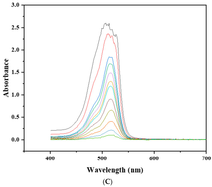 Figure 12