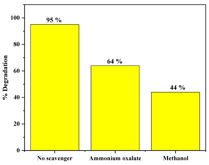 Figure 16