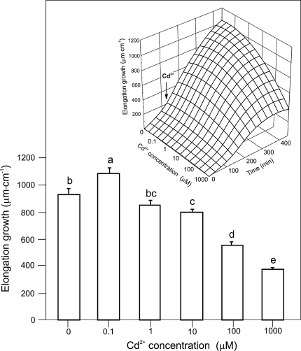 Fig. 1