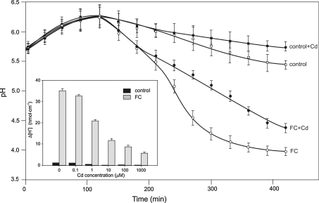 Fig. 4