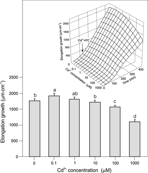 Fig. 2