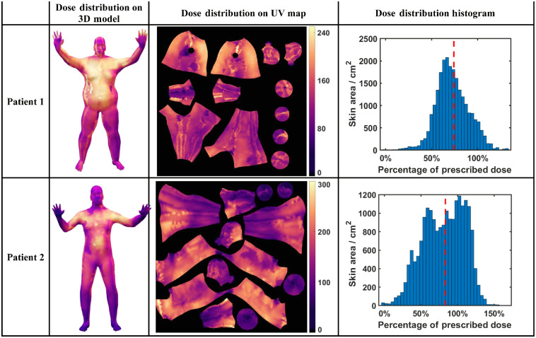 Fig. 7