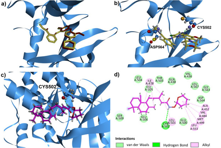 Figure 7