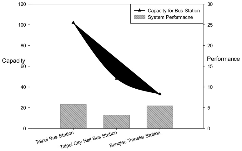 Figure 12.