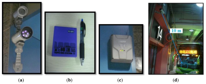 Figure 6.