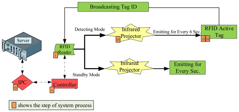 Figure 5.