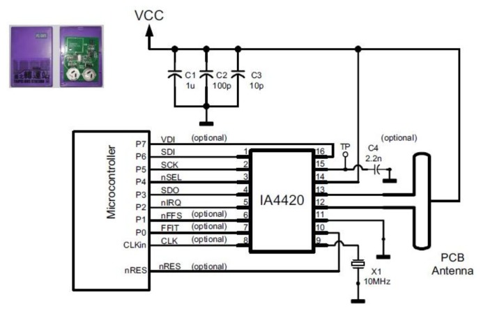 Figure 7.