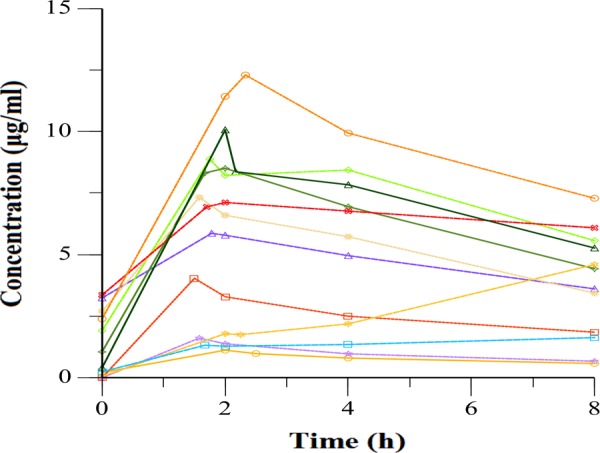 FIG 2