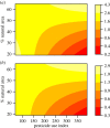 Figure 3.