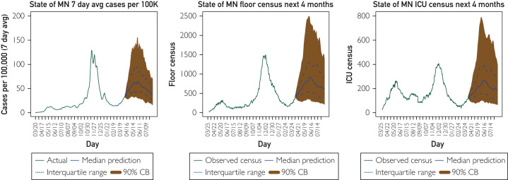 Figure 3