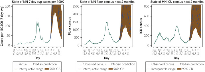 Figure 2