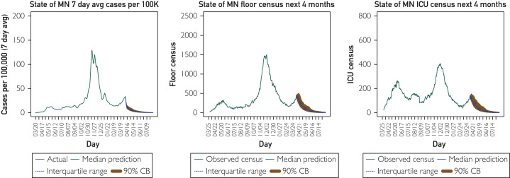 Figure 4