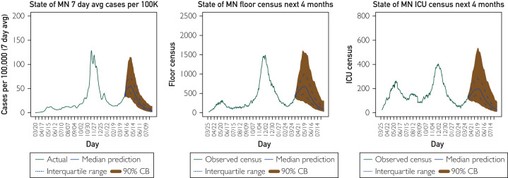 Figure 1