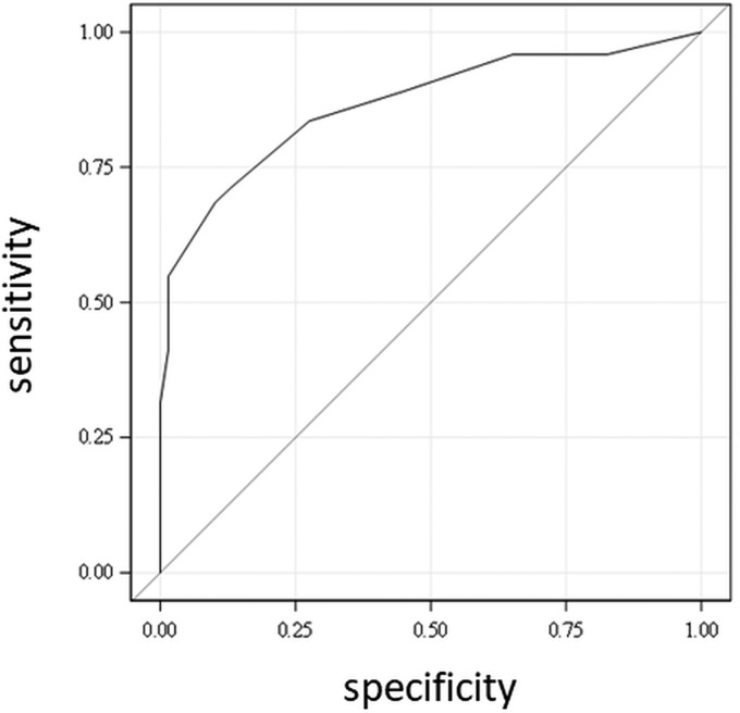 FIG 2.