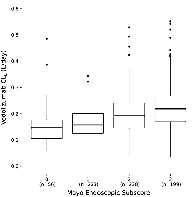 Fig. 3