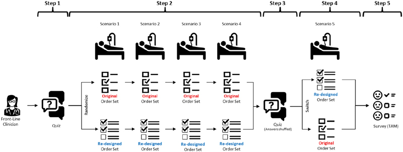 Fig. 2