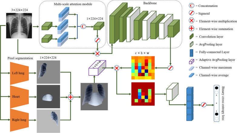 Fig. 2