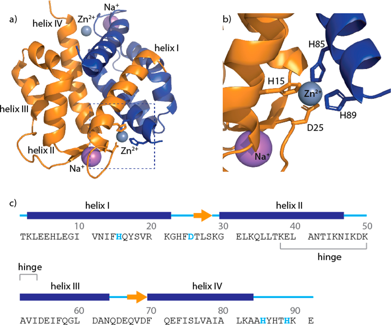 Figure 1.