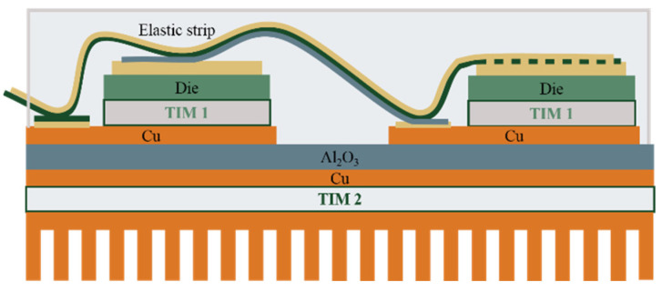 Figure 19