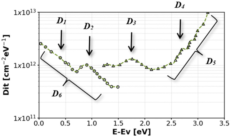 Figure 15