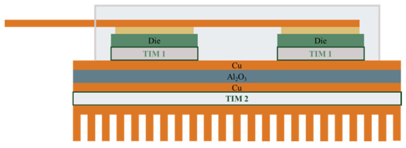Figure 20