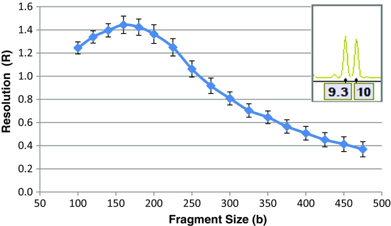 Fig. 8