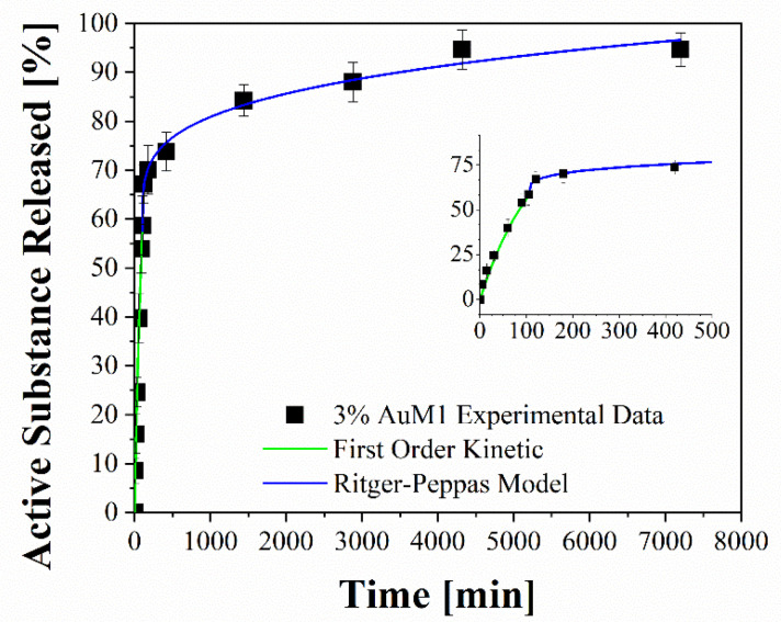 Figure 14