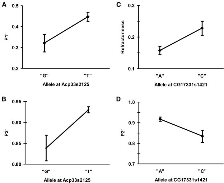 Figure 5.—