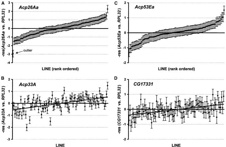 Figure 3.—