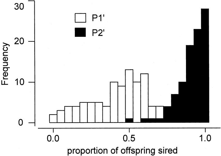 Figure 2.—