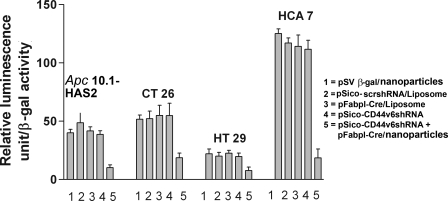 FIGURE 11.