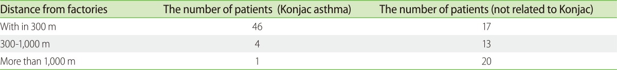 graphic file with name apa-2-173-i002.jpg